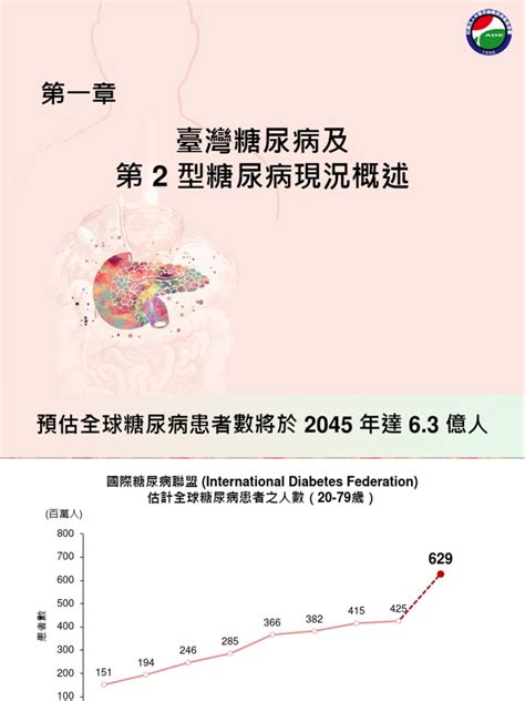 全二|2型糖尿病